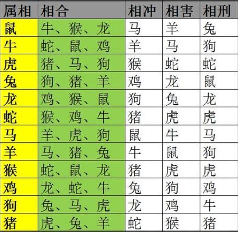 五行配对|属相婚配,属相配对,夫妻五行属相配对,八字婚配测算